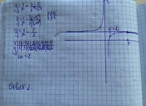 Постройте график функции и определите, при каких значениях m прямая y=m не имеет с графиком ни одной