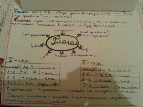 Спряжение глаголов.личные окончании глаголов