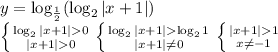 y = \log_{\frac{1}{2}} (\log_2|x+1|)\\\left \{ {\log_2|x+1| 0} \atop |x+1| 0} \right. \left \{ {{\log_2|x+1| \log_21} \atop |x + 1| \neq 0} \right. \left \{ {{|x+1| 1} \atop {x \neq -1}} \right.\left