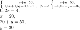 \left \{ {{x+y=50,} \atop {0,4x+0,5y=0,46\cdot50; \ \ |\times-2}} \right. \left \{ {{x+y=50,} \atop {-0,8x-y=-46;}} \right. \\ 0,2x=4, \\ x=20, \\ 20+y=50, \\ y=30