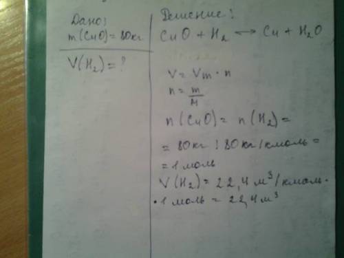 Какой объем водорода (н.у.) необходимо затратить на полное восстановление 80 кг оксида меди (2) ?