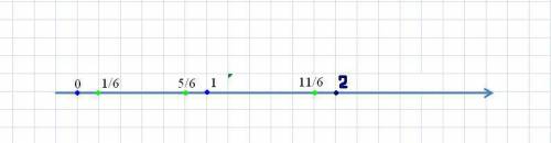 Начертите координатную прямую и отметьте на ней числа 1\6, 5\6, 11\6
