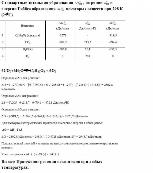 Возможна ли реакция co2+h2o=c6h12o6+02 в стандартных условиях