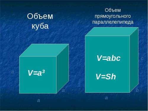 Объём прямоугольного параллелепипеда, куба