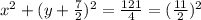 x^{2} + (y+ \frac{7}{2} )^{2} = \frac{121}{4} = ( \frac{11}{2})^{2}