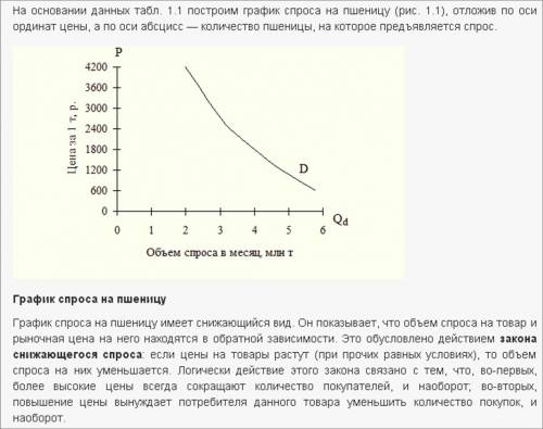 Закон спроса и механизм его действия(закон, кривая, неценовые факторы)