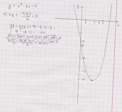 15 . постройте график функции у=х^2-6х-5 всю голову сломала уже, подскажите кто знает.