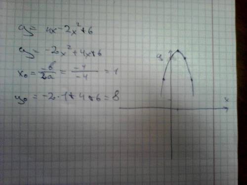 Начертите график функций : y= 4x -2x^2 + 6