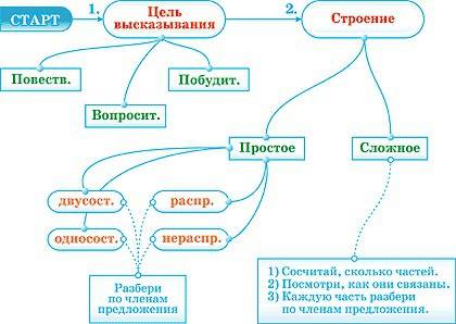 Сделать заключение по языку на тему тема,основная мысль текста, средства и виды связи предложений в