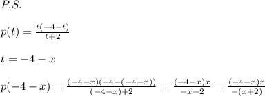 P.S.\\\\p(t)= \frac{t(-4-t)}{t+2} \\\\t=-4-x\\\\p(-4-x)= \frac{(-4-x)(-4-(-4-x))}{(-4-x)+2} = \frac{(-4-x)x}{-x-2} = \frac{(-4-x)x}{-(x+2)}