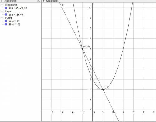 Вычислите площадь фигуры, ограниченной заданными линиями: у=х^2- 2х +3, у = 4-2х