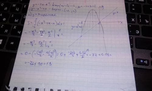 Просчитать площадь фигуры, ограниченной линиями y=-4x-x^2 y=x