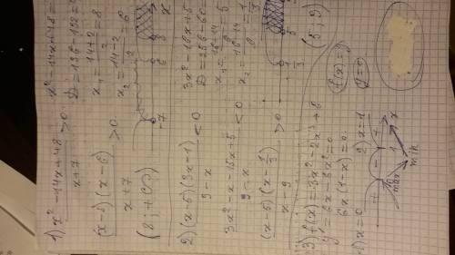 С, ! ) тема: применение производных 1)решите неравенства: а) x^2 - 14x + 48/ x+7 > 0 б)(x-5) (3x-