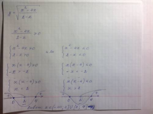 Найдите область определения функции y=корень из x^2-4x/2-x.в ответе запишите наибольшее целое положи