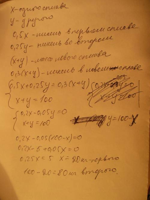 Один сплав містить 50 % нікелю, а другий – 25 % нікелю. скільки кілограмів кожного сплаву треба взят