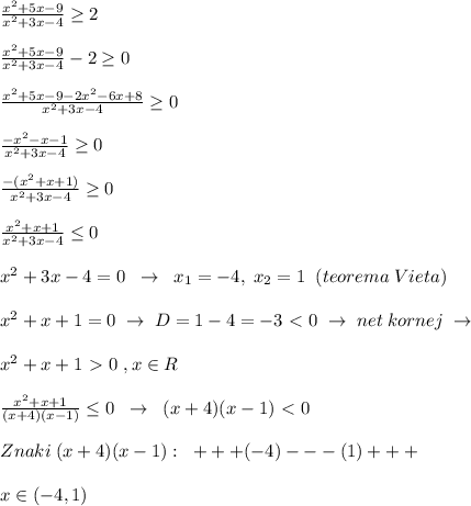 \frac{x^2+5x-9}{x^2+3x-4} \geq 2\\\\ \frac{x^2+5x-9}{x^2+3x-4} -2 \geq 0\\\\ \frac{x^2+5x-9-2x^2-6x+8}{x^2+3x-4} \geq 0\\\\ \frac{-x^2-x-1}{x^2+3x-4} \geq 0\\\\ \frac{-(x^2+x+1)}{x^2+3x-4} \geq 0\\\\ \frac{x^2+x+1}{x^2+3x-4} \leq 0\\\\x^2+3x-4=0\; \; \to \; \; x_1=-4,\; x_2=1\; \; (teorema\; Vieta)\\\\x^2+x+1=0\; \to \; D=1-4=-3\ \textless \ 0\; \to \; net\; kornej\; \to \\\\x^2+x+1\ \textgreater \ 0\; , x\in R\\\\ \frac{x^2+x+1}{(x+4)(x-1)} \leq 0\; \; \to \; \; (x+4)(x-1)\ \textless \ 0\\\\Znaki\; (x+4)(x-1):\; \; +++(-4)---(1)+++\\\\x\in (-4,1)