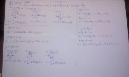 ﻿﻿﻿﻿﻿﻿﻿ , заранее большое решите тригонометрические уравнения y = cos x y = sin x y = tg x y = ctg x