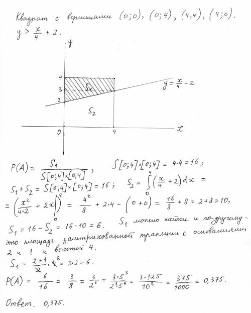 Вквадрат с вершинами (0; 0), (0; 4), (4; 4) и (4; 0) наудачу брошена точка. какова вероятность, что