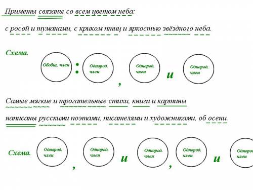 Разобрать предложения и начертить схемы 1)приметы связаны со всем цветом неба с росой и туманами с к