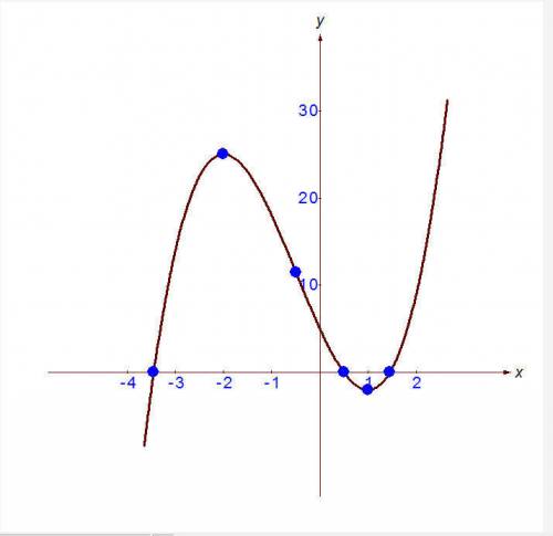 Исследовать функцию, хотя бы как начать y=2x^3+3x^2-12x+5