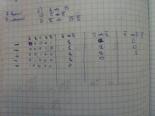 Решая одну с пятью вариантами ответа: a, b, c, d и e, коля обнаружил следующее: если ответ а верен,