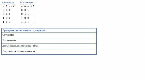 Решая одну с пятью вариантами ответа: a, b, c, d и e, коля обнаружил следующее: если ответ а верен,