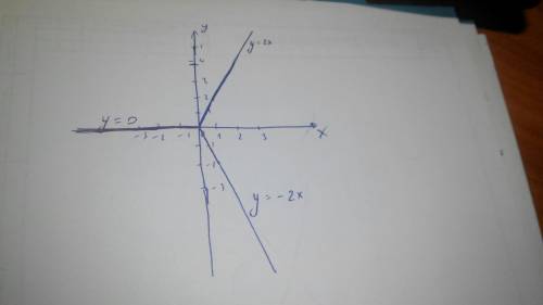 Построить график функций iyi=ixi+[x]+{x}