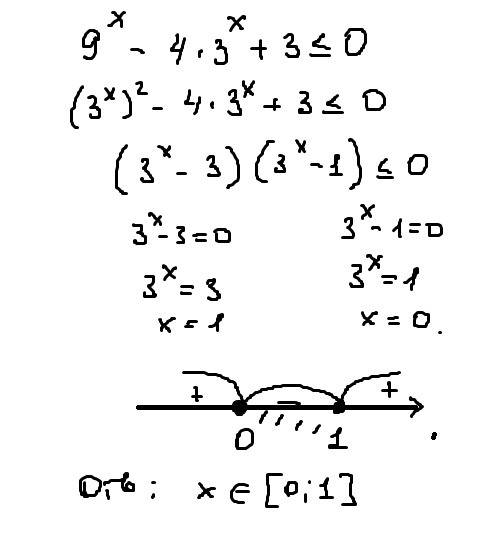 Решите неравенство : 9^x-4*3^x+3 ≤ 0