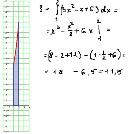 Вычислить площадь фигуры, ограниченной линиями: y=3x^2-x+6, x=1, x=2, y=0