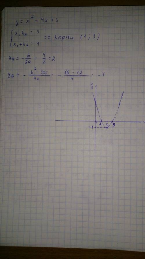 Постройте график y=x²-4x+3, все подробно, на листике, с таблицей числовых з начений