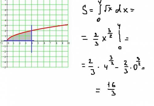 Найти объем тела, полученного вращением вокруг оси ox фигуры, ограниченной линиями: y=√x , y=0, x=4