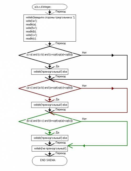 Заданы длины 3 сторон треугольника a, b, c. определить, является ли треугольник прямоугольным, и выв