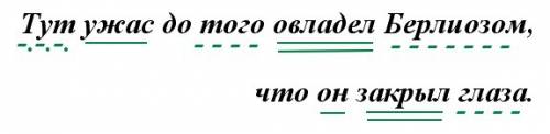 Тут ужас до того овладел берлиозом , что он закрыл глаза. сделать синтаксический разбор данного пред