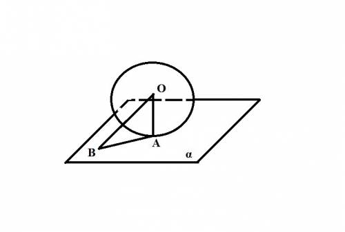 Шар с центром в точке о касается плоскости в точке а. точка в лежит в плоскости касания. найдите пло