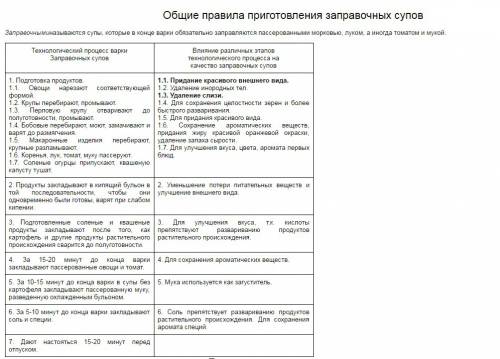 Правила приготовления супов. температура подачи, сроки реализации