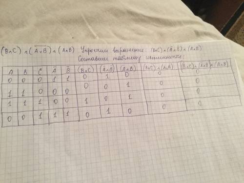 Построить таблицу истинности обозначение операций: & (логическое умножение) |(логическое сложени