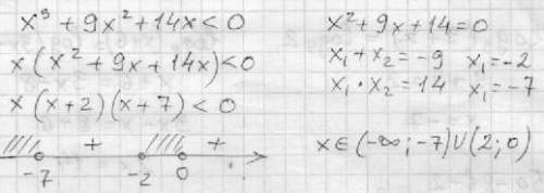 Решите неравенство: x^3+9x^2+14x< 0 можно ответ фотографии.