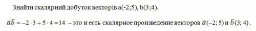 Знайти скалярний добуток векторів а(-2; 5), b(3; 4)