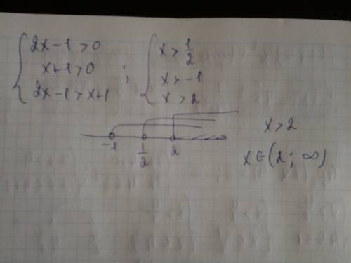 Решите неравенство log2(2x-1) > log2(x+1) )