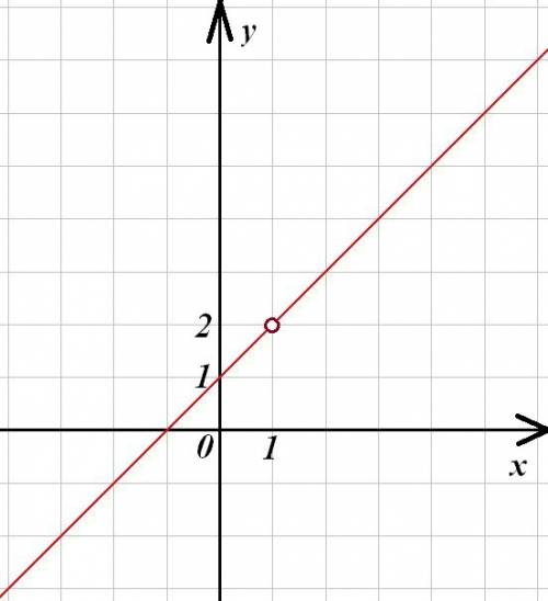 Построить график функции y= (x^2-1)/(x-1)