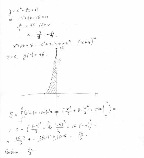 Найдите площадь фигуры, ограниченной графиком функции у=х^2+8х+16 и осями координат