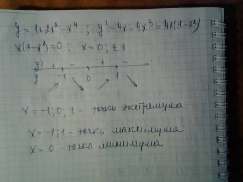 Найдите точки экстремума функции у = 1+2x^2-x^4