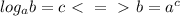 log_ab=c\ \textless \ =\ \textgreater \ b=a^c