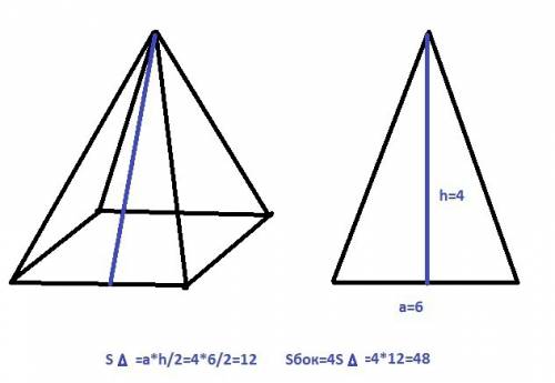 Найти площадь боковой поверхности правильной четырехугольной пирамиды если сторона основания 6 см а