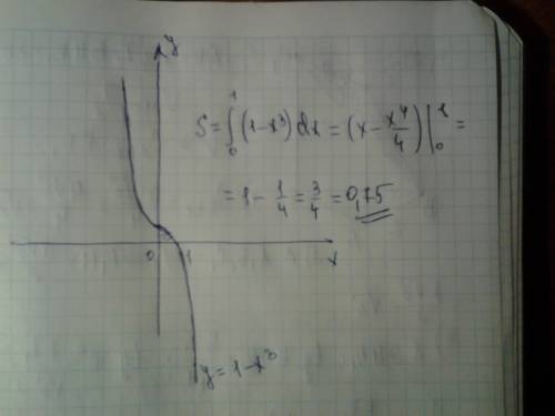 Нужно ! вычислите (предварительно сделав рисунок) площадь фигуры, ограниченной линиями y=1-x^3, y=0,