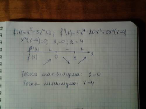 Точки экстремума функции f(x)=x^5-5x^4+3