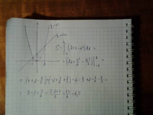 Y=x^2,y=2+x площадь криволинейной трапеции