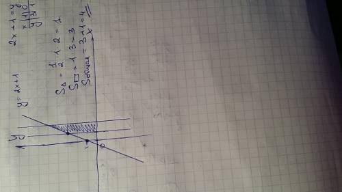 Найти площадь фигуры, ограниченой графиком функции y = 2х+1, осью ох и прямыми х=1, х=3