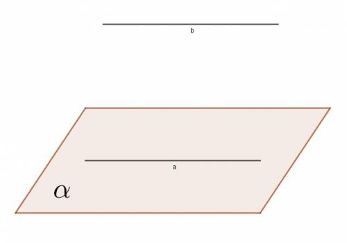 Каким может быть взаимное расположение прямых а и b, если прямая a лежит в плоскости a, а прямая b п