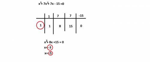 X^3+7x^2+7x-15 , разложить на множители